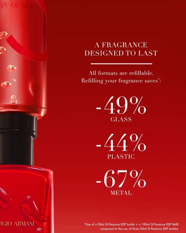 Armani Sì Passione
